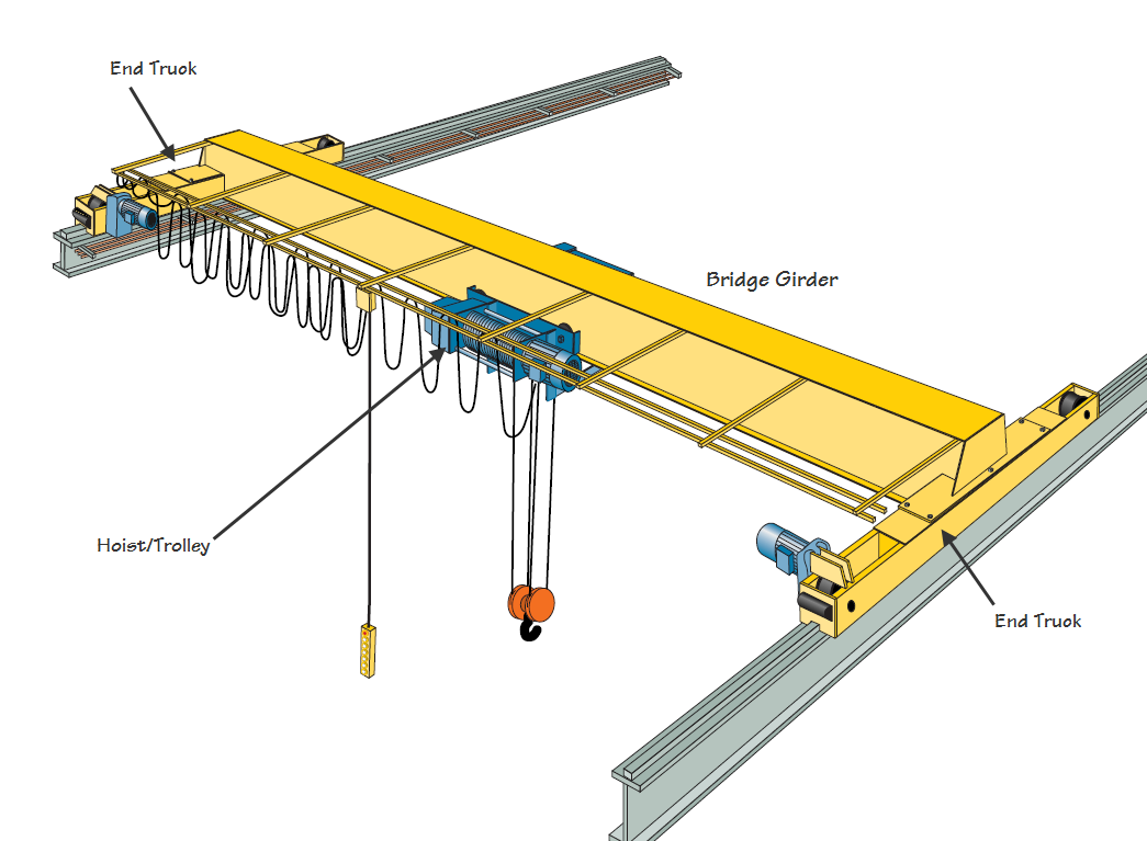 Bridge Crane Hoisting Steel Wire Rope LKS 6-1 P Zinc Coated Class B Standar...