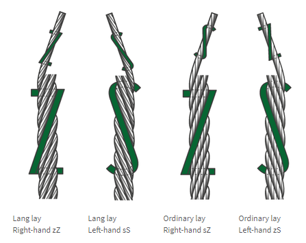Bright Standard Ordinary Lay Galvanized Wire Rope Forestry Ropes Lks 6-3 C