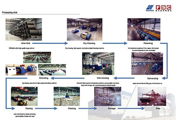 1X19W+7x7 Steel Wire Rope Conveyor Belt Steel Cord used to reinforce ...