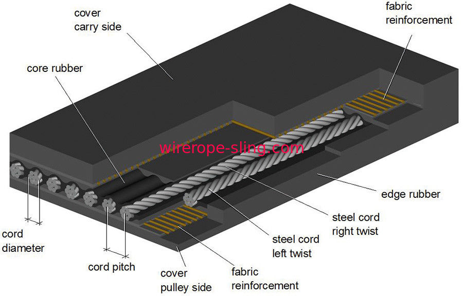 1X19W+7x7 Steel Wire Rope Conveyor Belt Steel Cord used to reinforce ...